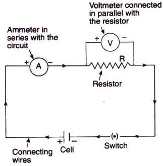 Components-Of-Circuit